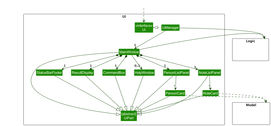 Structure of the UI Component